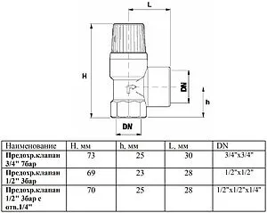 Клапан предохранительный ½" 3 бар Wester SV0.06.0340 Клапан предохранительный ½" 3 бар Wester SV0.06.0340, 2