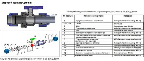 Кран шаровый с американкой для пнд трубы 25мм x 25мм ТПК-Аква 555220025