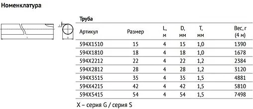 Труба из нержавеющей стали Uni-fitt 42 x 1.5 мм штанга 4м 594S4215