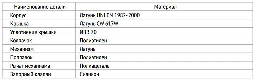 Воздухоотводчик автоматический ½&quot;н Uni-fitt 234N2000