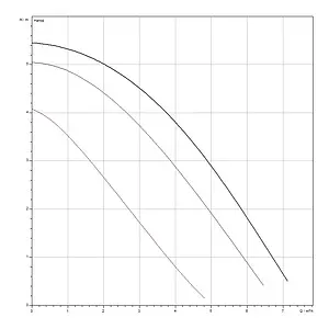 Насос циркуляционный для ГВС Wilo TOP-Z 30/7 EM 2048340 Насос циркуляционный для ГВС Wilo TOP-Z 30/7 EM 2048340, 2
