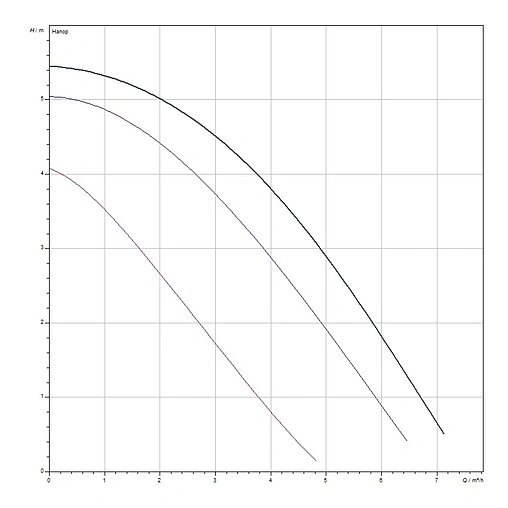 Насос циркуляционный для ГВС Wilo TOP-Z 30/7 EM 2048340 Насос циркуляционный для ГВС Wilo TOP-Z 30/7 EM 2048340