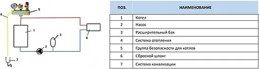Группа безопасности котла до 50 кВт 1&quot; 3 бар Stout SVS-0004-015025