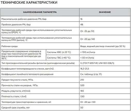 Труба из нержавеющей стали Rommer 22 x 1.2 мм штанга 4м RSS-0001-000022
