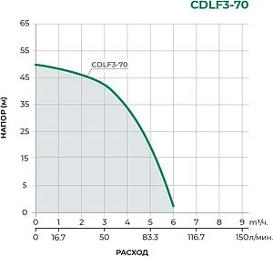 Насос поверхностный Pumpman CDLF3-70 Насос поверхностный Pumpman CDLF3-70, 2