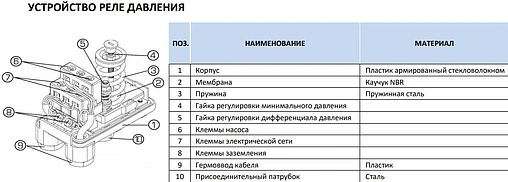 Реле давления Stout PM12G ¼&quot;нг SCS-0001-000012