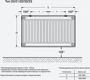 Радиатор стальной панельный Buderus Logatrend K-Profil тип 21 500 x 500 мм 7724104505, 3