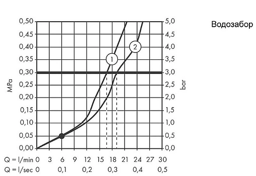 Смеситель для ванны Hansgrohe Talis E полированное золото 71740990