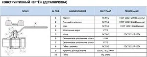 Кран шаровый 1¼"в x 1¼"н Stout ГОСТ Р 59553-2021 SVB-0003-200032 Кран шаровый 1¼"в x 1¼"н Stout ГОСТ Р 59553-2021 SVB-0003-200032, 3