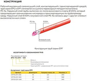 Труба сшитый полиэтилен Elsen Elspipe 20 x 2.0 мм PE-Xa EVOH бухта 240м EPF20.2311-240 Труба сшитый полиэтилен Elsen Elspipe 20 x 2.0 мм PE-Xa EVOH бухта 240м EPF20.2311-240, 2