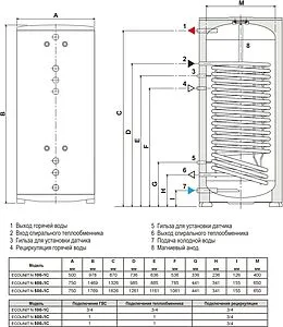 Бойлер косвенного нагрева Ferroli Ecounit N 400 1C (59.25 кВт) GRY0D80A Бойлер косвенного нагрева Ferroli Ecounit N 400 1C (59.25 кВт) GRY0D80A, 2