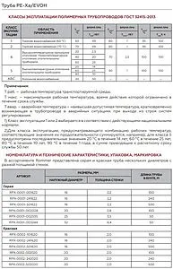 Труба сшитый полиэтилен Rommer 32 x 4.4 мм PE-Xa EVOH бухта 50м RPX-0001-003244 Труба сшитый полиэтилен Rommer 32 x 4.4 мм PE-Xa EVOH бухта 50м RPX-0001-003244, 4