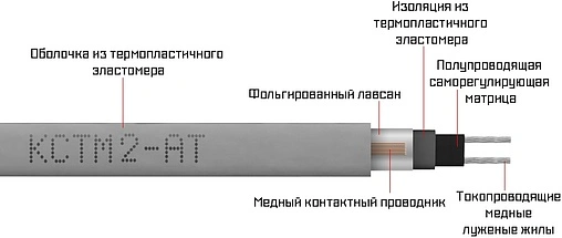 Кабель нагревательный саморегулирующийся ССТ 17КСТМ2-АТ 100035620600
