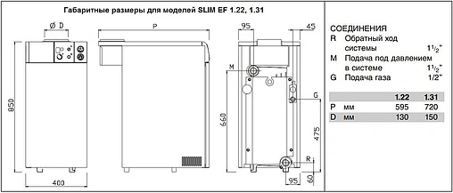 Напольный газовый котел одноконтурный 49кВт Baxi SLIM EF 1.49 KITSL49EF464