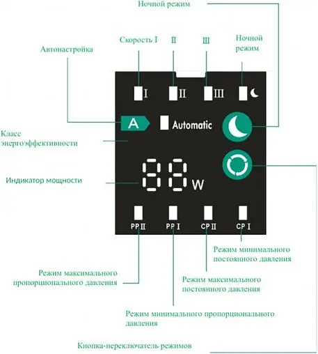 Насос циркуляционный Pumpman STAR25/6A