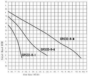 Насос циркуляционный Pumpman GRS32/8 Насос циркуляционный Pumpman GRS32/8, 2