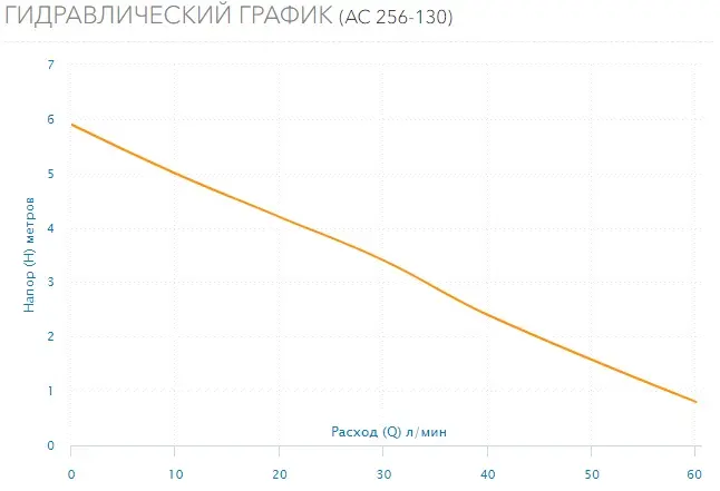 Насос циркуляционный Aquario AC 256-130 5256, 2