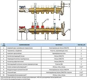 Группа коллекторная с расходомерами 6 отводов 1&quot;в/в x ¾&quot;ек Stout SMB 0473 000006, 3