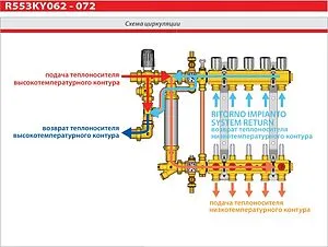 Группа коллекторная с расходомерами 2 отвода 1&quot;в/в x ¾&quot;ек Giacomini R553KY062, 4
