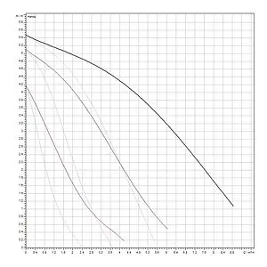 Насос циркуляционный Wilo TOP-SD 30/5-EM 2044015 Насос циркуляционный Wilo TOP-SD 30/5-EM 2044015, 2
