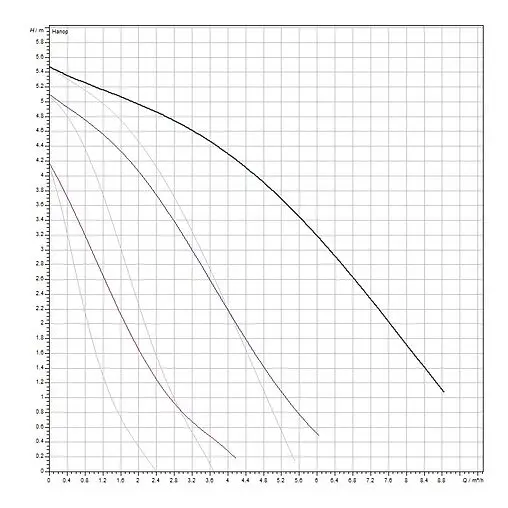 Насос циркуляционный Wilo TOP-SD 30/5-EM 2044015 Насос циркуляционный Wilo TOP-SD 30/5-EM 2044015