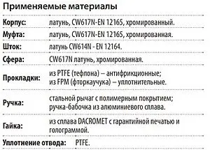 Кран шаровый 2½"в x 2½"в Giacomini R250X009 Кран шаровый 2½"в x 2½"в Giacomini R250X009, 5