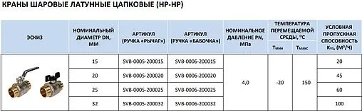 Кран шаровый ½"н x ½"н Stout ГОСТ Р 59553-2021 SVB-0005-200015