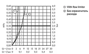 Смеситель для раковины Hansgrohe Talis E 150 чёрный матовый 71733670 Смеситель для раковины Hansgrohe Talis E 150 чёрный матовый 71733670, 3