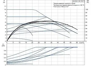 Насос циркуляционный Grundfos MAGNA1 80-100 F 99221412, 2