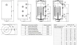 Бойлер косвенного нагрева с возможностью установки ТЭНа Uni-fitt INDIRECT WL 150 (27 кВт) 800L0015, 2