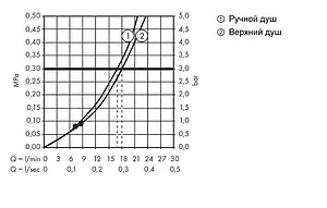 Душевая система с термостатом для душа Hansgrohe Crometta 160 1jet хром/белый 27264400 Душевая система с термостатом для душа Hansgrohe Crometta 160 1jet хром/белый 27264400, 4