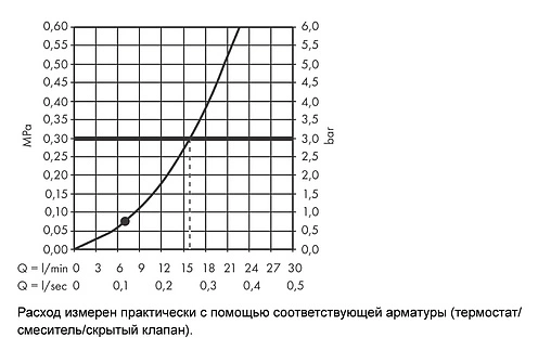 Душевая стойка Hansgrohe Croma Select E 110 1jet 65см хром/белый 26584400