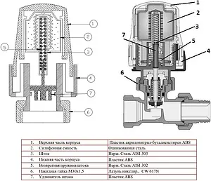 Головка термостатическая M30x1.5 Euros белый EU.ST6136 M30x1.5_k Головка термостатическая M30x1.5 Euros белый EU.ST6136 M30x1.5_k, 3