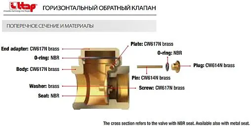 Клапан обратный поворотный ½"в x ½"в Itap Clapet 1300012M