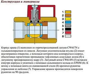 Кран шаровый мини ½"в x ½"в Valtec Mini VT.330.N.04 Кран шаровый мини ½"в x ½"в Valtec Mini VT.330.N.04, 3