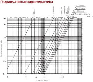 Группа коллекторная без расходомеров 8 отводов 1&quot;в/в x ¾&quot;ек Royal Thermo RTE 51.108, 5