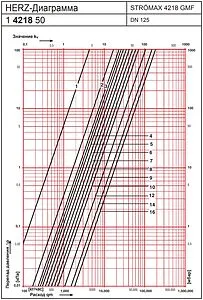 Балансировочный клапан DN125 Kvs 186.58 Herz Strömax-GMF 4218 1421850, 2