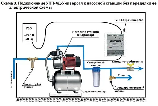 Устройство плавного пуска Extra Акваконтроль УПП-4Д-1.5 Универсал 5236002433