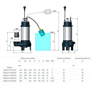 Насос фекальный Q=16.2м³/ч H=10м Unipump FEKACUT V1100DF 63948 Насос фекальный Q=16.2м³/ч H=10м Unipump FEKACUT V1100DF 63948, 4