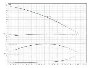 Станция автоматического водоснабжения Wilo HiMulti 3 H 50/2-25 P 2549340 Станция автоматического водоснабжения Wilo HiMulti 3 H 50/2-25 P 2549340, 4
