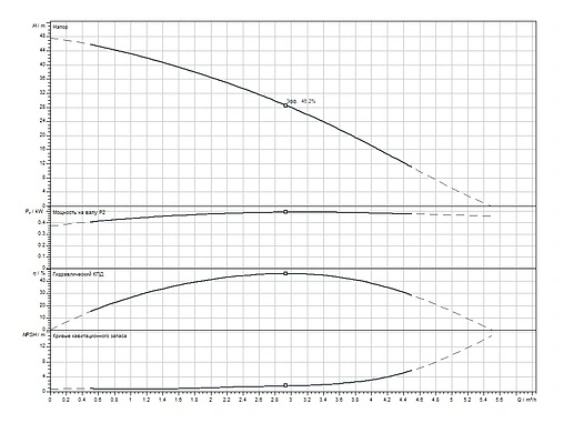 Станция автоматического водоснабжения Wilo HiMulti 3 H 50/2-25 P 2549340