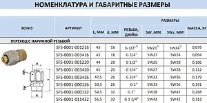 Муфта компрессионная переходная 32мм x 1"н Stout SFS-0001-000132 Муфта компрессионная переходная 32мм x 1"н Stout SFS-0001-000132, 2