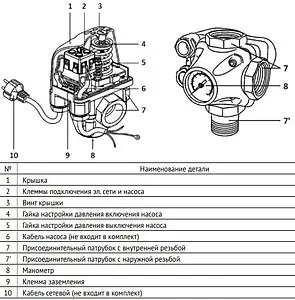 Реле давления с манометром и 3-х выводным штуцером Uni-Fitt PM5-3W 262D0105 Реле давления с манометром и 3-х выводным штуцером Uni-Fitt PM5-3W 262D0105, 2
