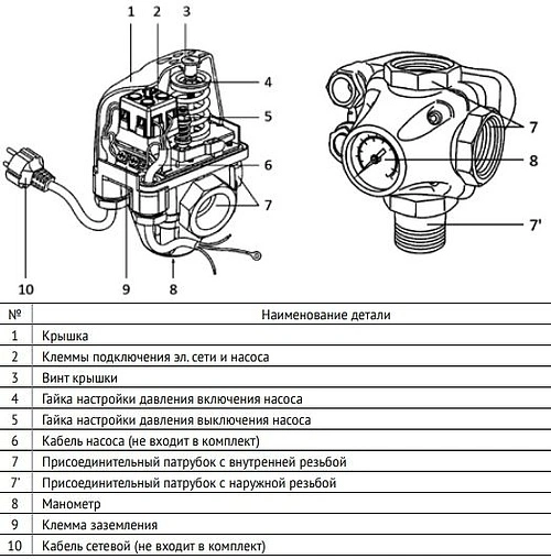Реле давления с манометром и 3-х выводным штуцером Uni-Fitt PM5-3W 262D0105