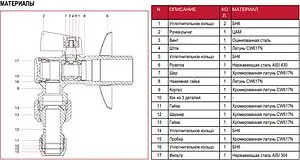 Кран шаровый угловой с фильтром ½"н x ⅜"н x 10ц Itap 3860012 Кран шаровый угловой с фильтром ½"н x ⅜"н x 10ц Itap 3860012, 3