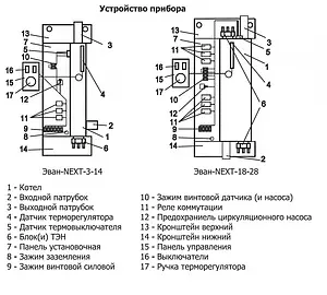 Котел электрический одноконтурный 12кВт Эван NEXT - 12 12912 Котел электрический одноконтурный 12кВт Эван NEXT - 12 12912, 4