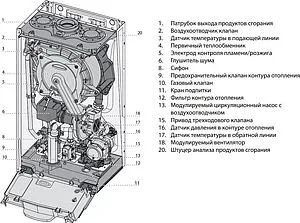 Настенный конденсационный газовый котел одноконтурный турбированный 35кВт Ariston GENUS ONE SYSTEM 35 3301029 Настенный конденсационный газовый котел одноконтурный турбированный 35кВт Ariston GENUS ONE SYSTEM 35 3301029, 3