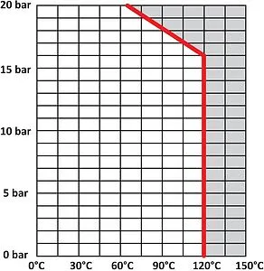 Балансировочный клапан 1½&quot;в х 1½&quot;в Kvs 22.8 Herz Strömax-GM 1421705, 3