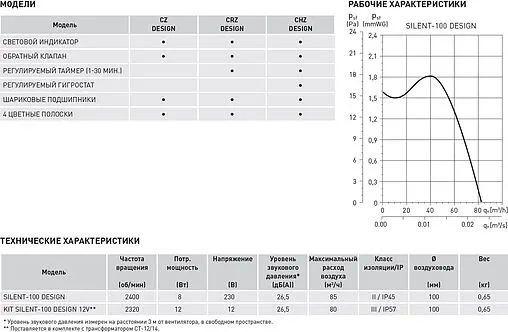 Вентилятор вытяжной Soler &amp; Palau SILENT-100 CZ CHAMPAGNE DESIGN SWAROVSKI
