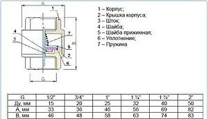 Клапан обратный пружинный ¾&quot;в x ¾&quot;в STI 03.06.STC0200, 2